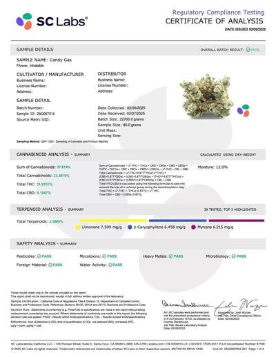 Candy Gas THCA Flower – Hybrid · Indoor Top Shelf - CaliGreenGold