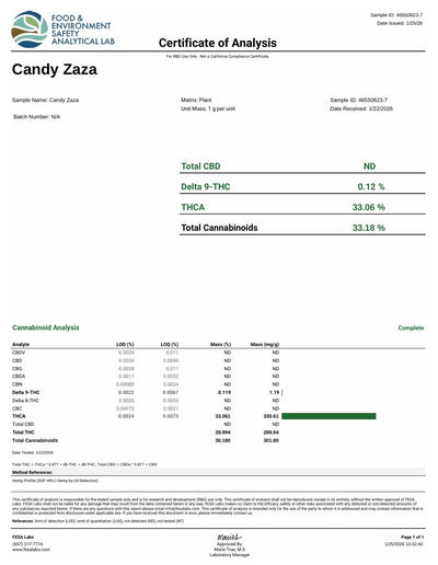 Candy Zaza THCA Flower – Indoor Top Shelf Indica | CaliGreenGold - CaliGreenGold