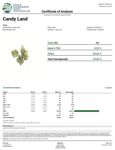 Candyland Exotic Indoor THCA Flower Sativa - CaliGreenGold