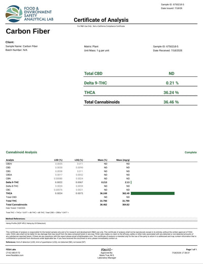 CARBON FIBER THCA Flower – Indoor Exotic Hybrid | CaliGreenGold - CaliGreenGold