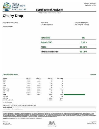 Cherry Drop THCA Flower – Indoor Exotic Hybrid | CaliGreenGold - CaliGreenGold