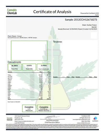 Durban Poison Exotic Indoor THCA Flower Sativa - CaliGreenGold