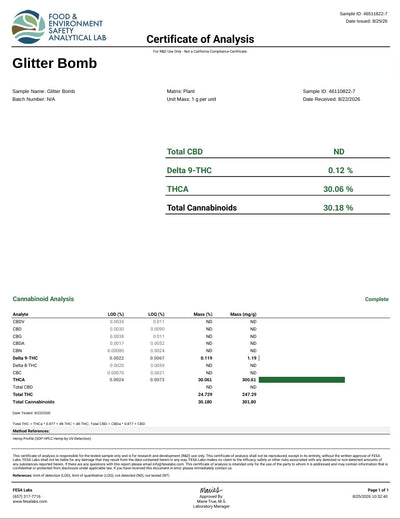 Glitter Bomb THCA Flower – Indoor Top Shelf Indica | CaliGreenGold - CaliGreenGold