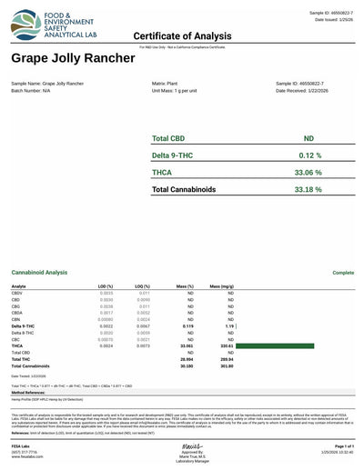Grape Jolly Rancher THCA Flower – Indoor Hybrid Top Shelf | CaliGreenGold - CaliGreenGold