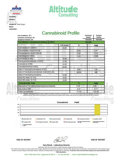 Hash Burger - HASH - Hybrid Static Full Melt T1 - CaliGreenGold