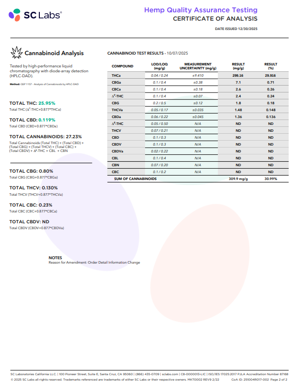Jungle Juice High THCA Flower Hybrid, HYBRID, CaliGreenGold