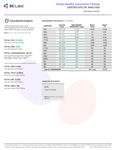 Gas Leak Exotic Indoor THCA Flower Indica, INDICA, CaliGreenGold