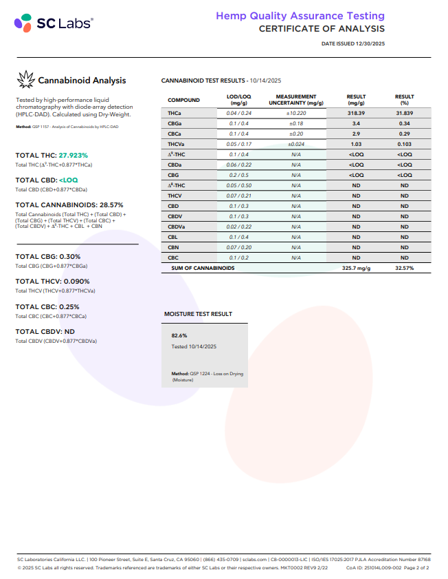 Gas Leak Exotic Indoor THCA Flower Indica, INDICA, CaliGreenGold