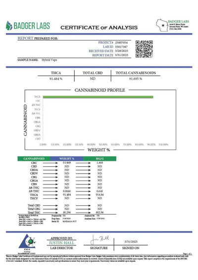 Lemon Cherry Gelato Hybrid 2G Vape - CaliGreenGold