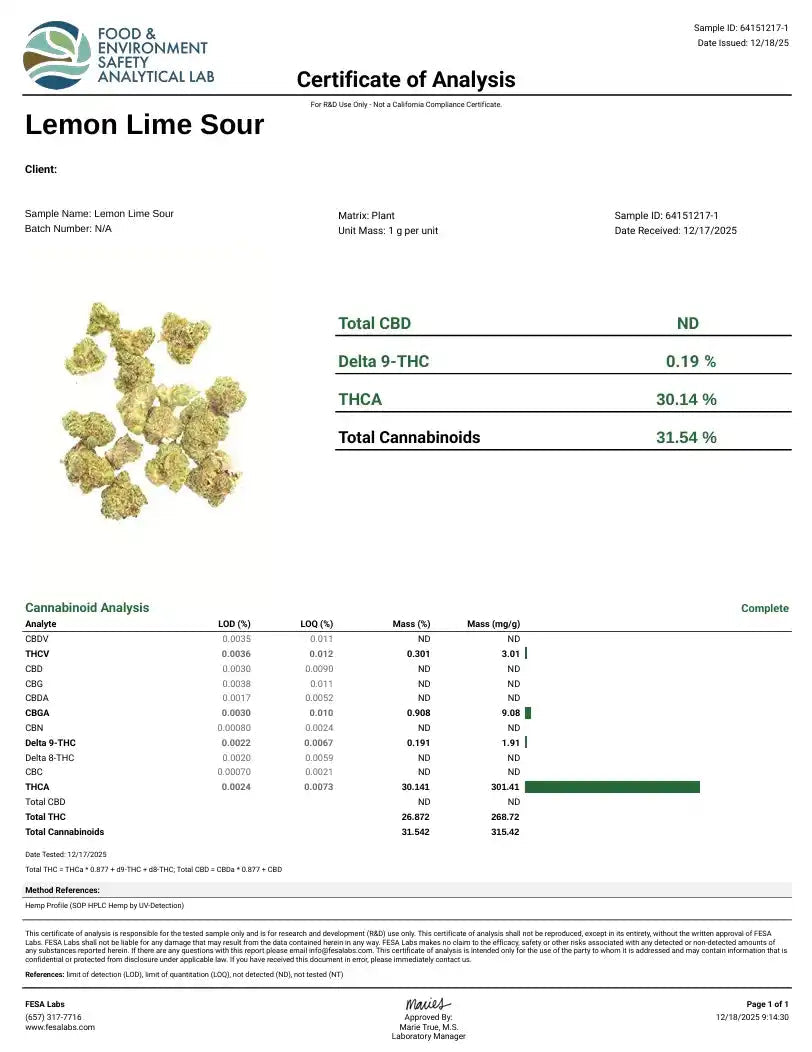 Lemon Lime Sour Exotic Indoor THCA Flower Sativa - CaliGreenGold