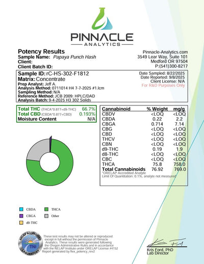 Papaya Punch - HASH - Indica Full Melt T2 - CaliGreenGold