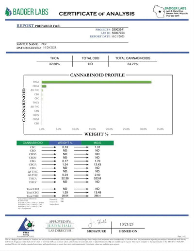 PEZ High THCA Flower Indica - CaliGreenGold