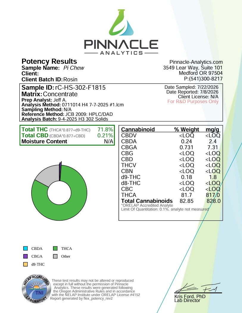 Pi Chew THCA Live Rosin – Hybrid · Tier 2 Top Shelf - CaliGreenGold