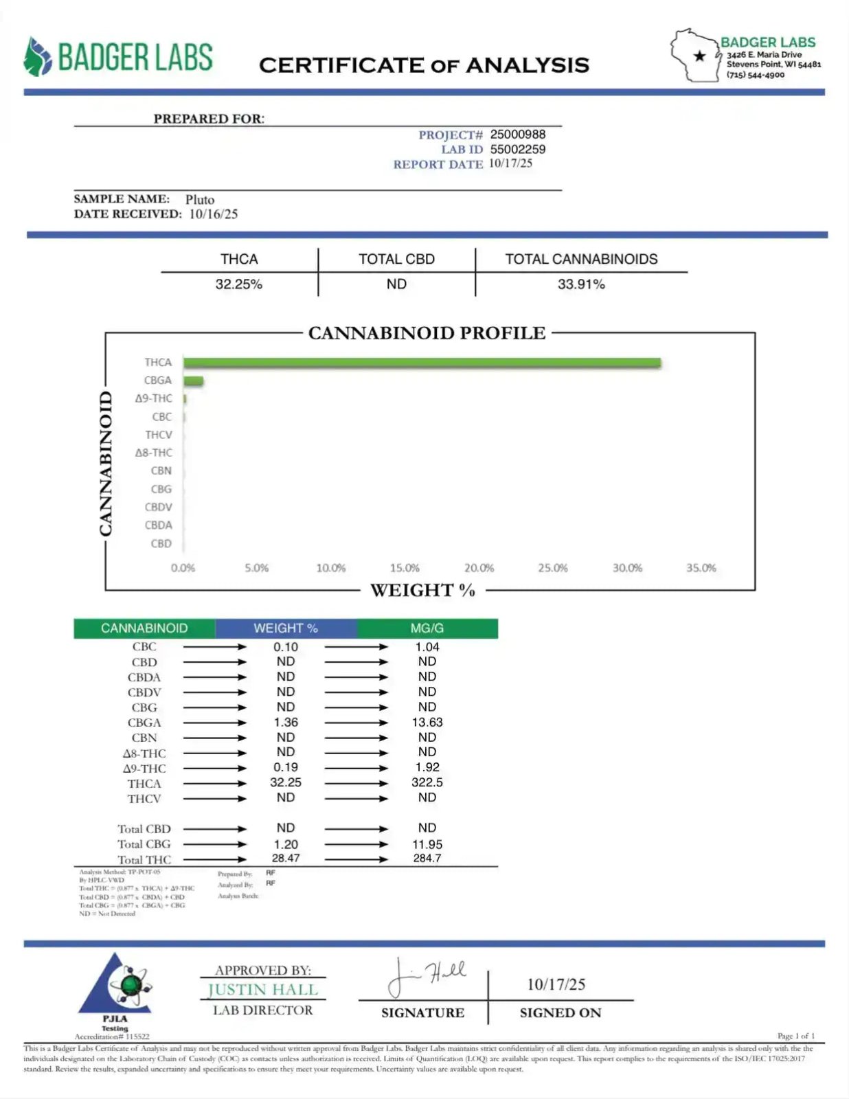 Pluto Exotic Indoor THCA Flower Indica - CaliGreenGold
