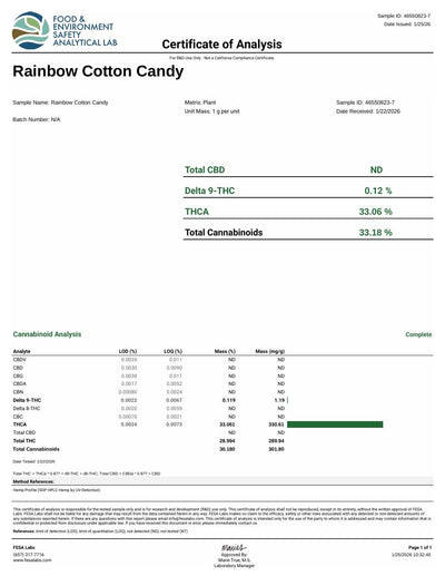 Rainbow Cotton Candy THCA Flower – Indoor Exotic Indica | CaliGreenGold - CaliGreenGold