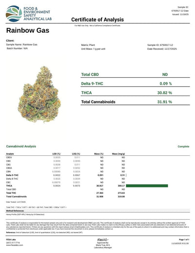 Rainbow Gas High THCA Flower Hybrid - CaliGreenGold