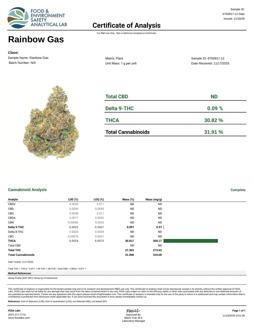Rainbow Gas High THCA Flower Hybrid - CaliGreenGold