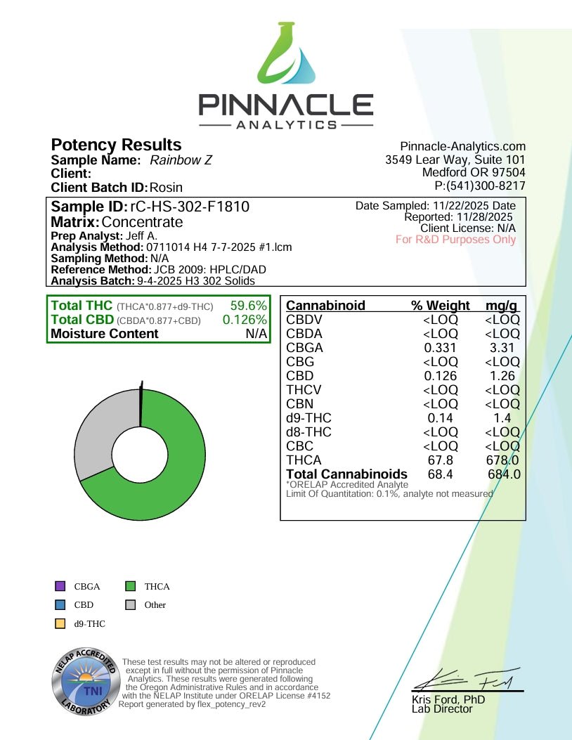 Rainbow Z THCA Live Rosin – Indica Solventless 90u Tier 1 Exotic | CaliGreenGold - CaliGreenGold