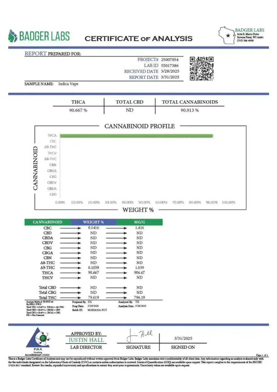 Sherbert Indica 2G Vape - CaliGreenGold
