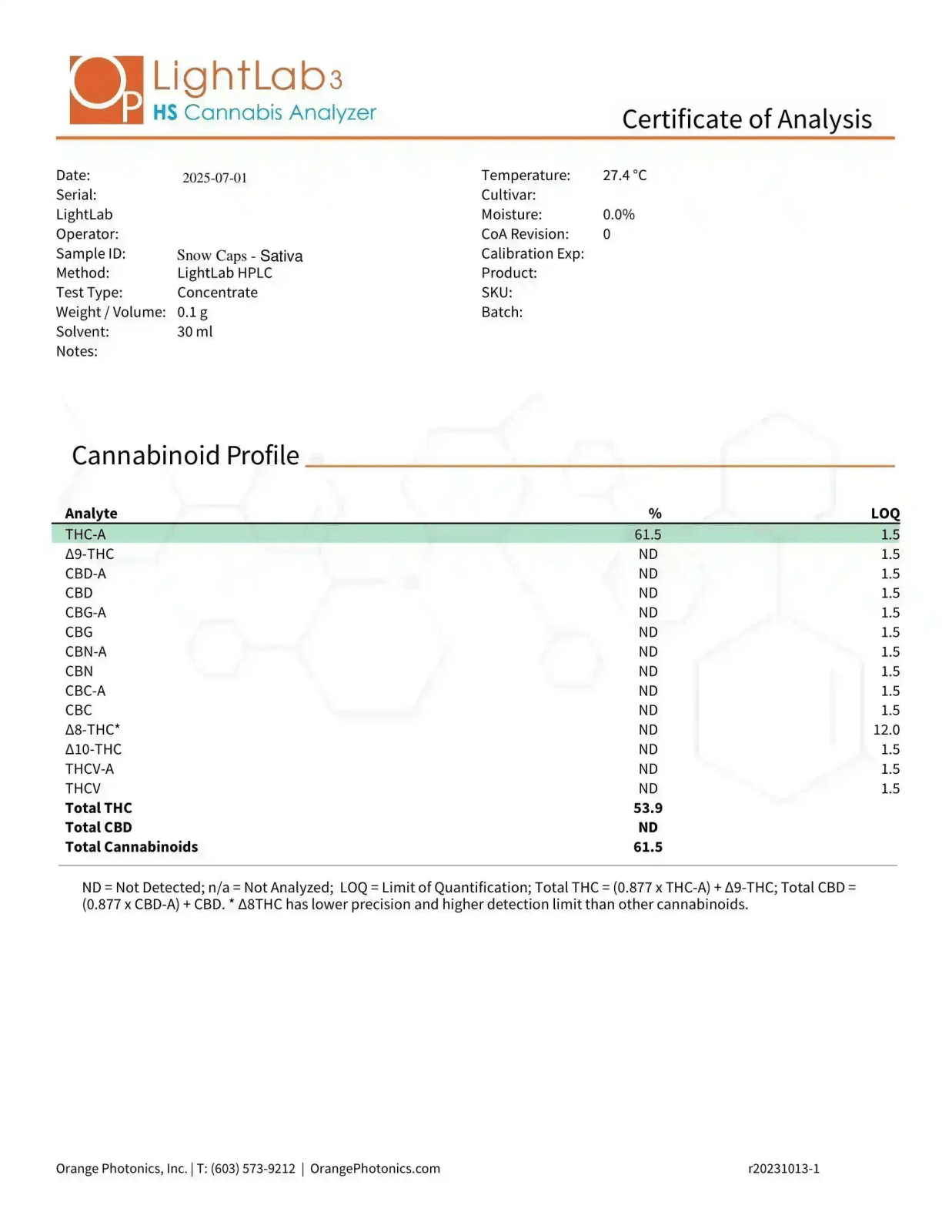 Snow Caps High THCA Flower - Indica - CaliGreenGold