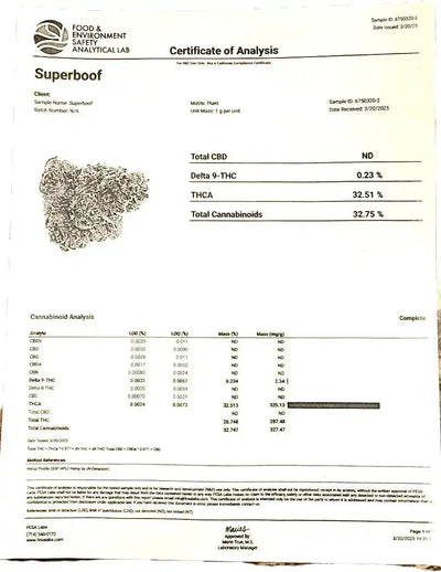 Super Boof High THCA Flower Sativa - CaliGreenGold