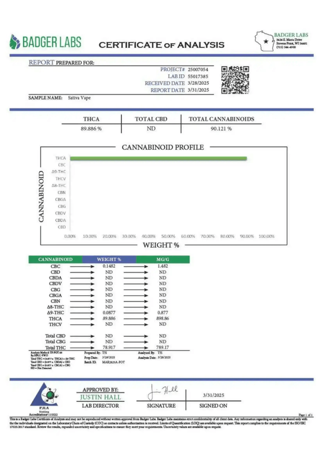 Tangie Sativa 2G Vape - CaliGreenGold