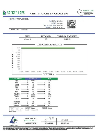 Tangie Sativa 2G Vape - CaliGreenGold