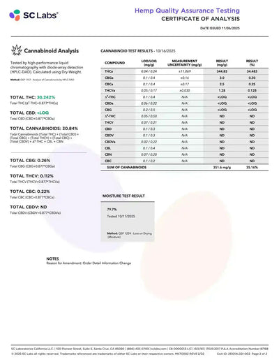 THCA King Size Exotic Flower Preroll (1.5g) - CaliGreenGold
