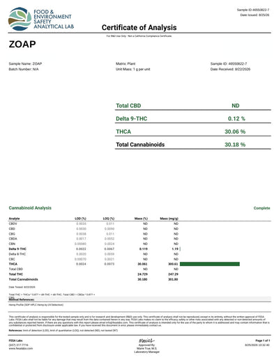 ZOAP THCA Flower – Indoor Exotic Hybrid | CaliGreenGold - CaliGreenGold